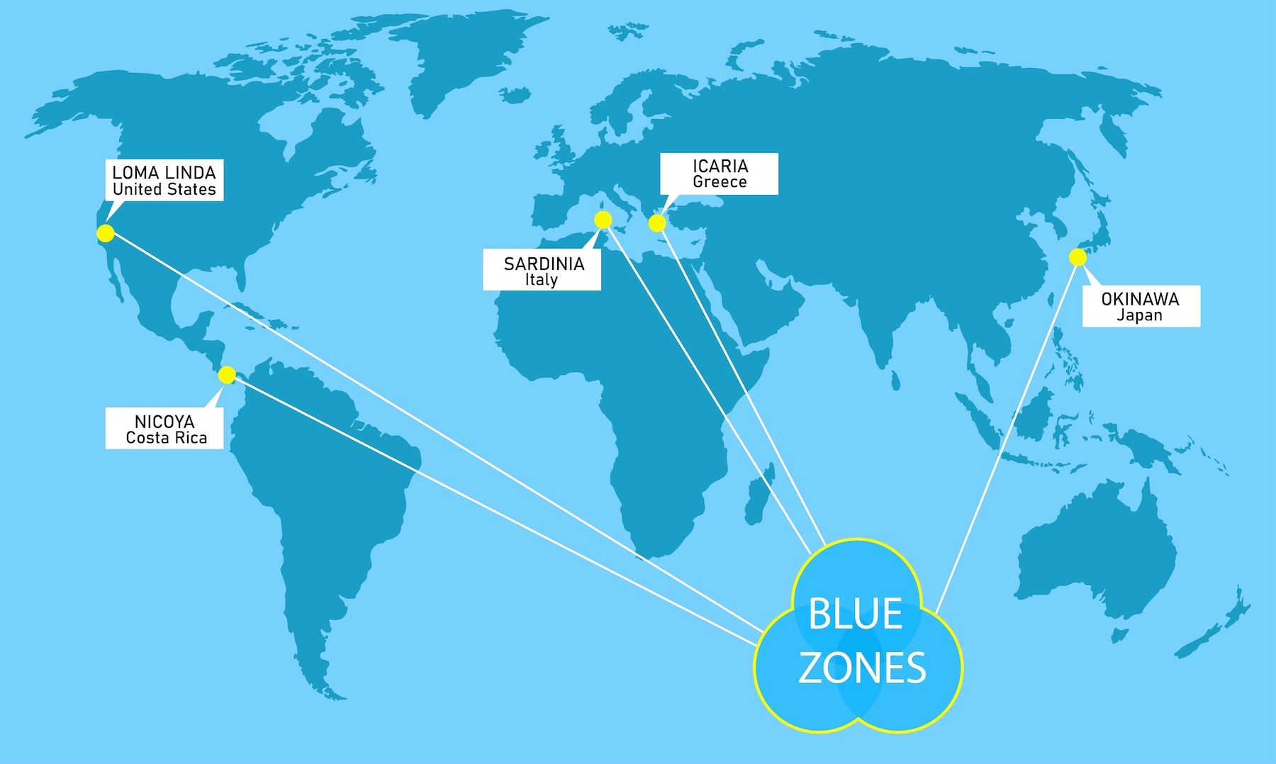 Blue Zones