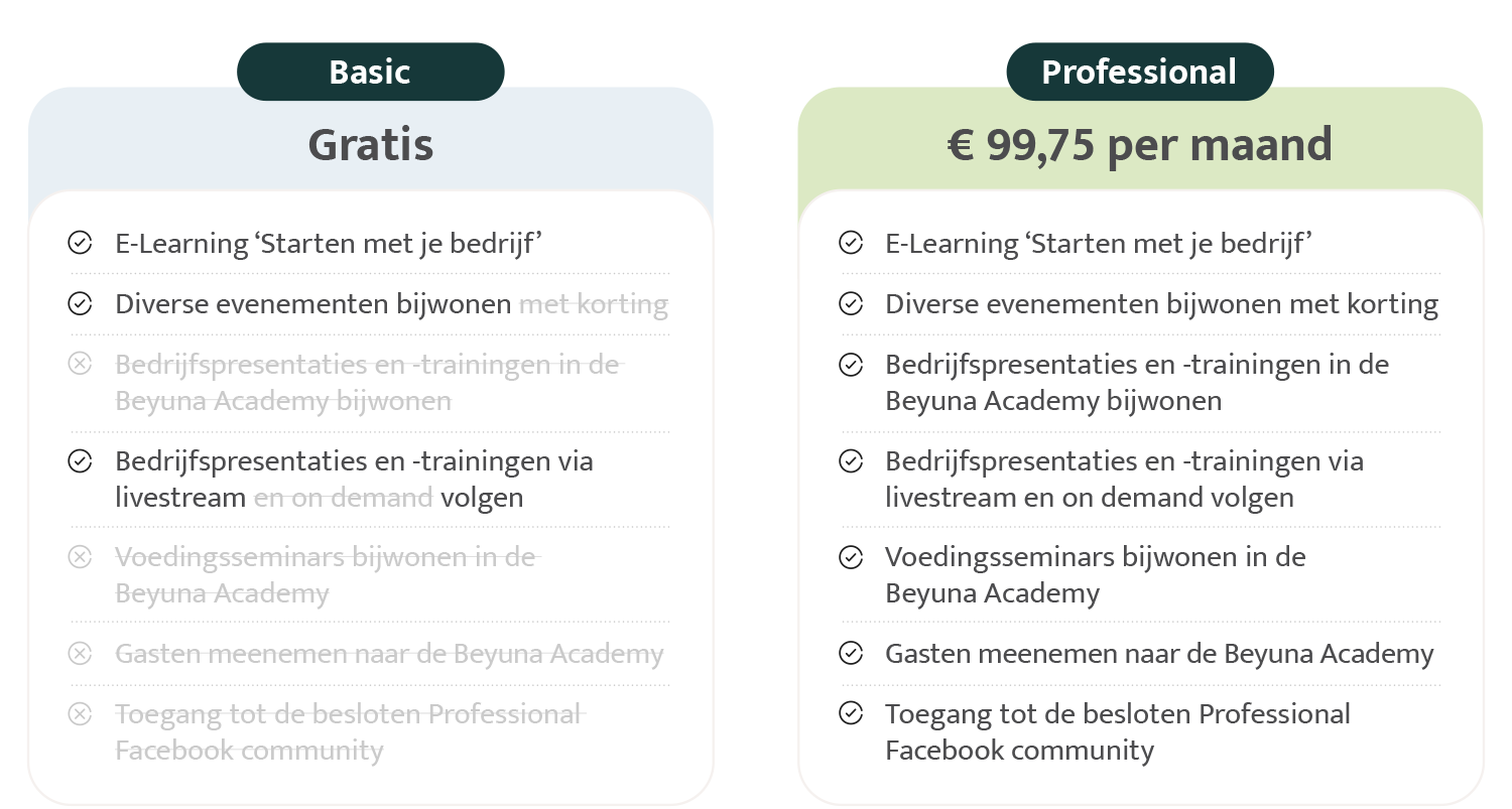 Lidmaatschap: Basic of Professional